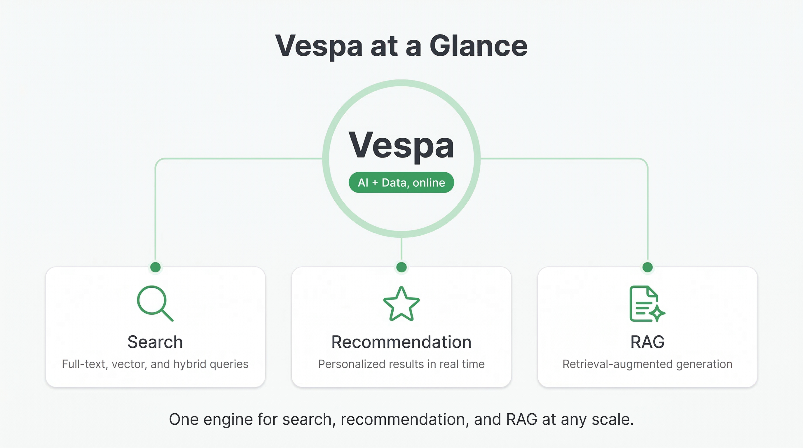 Vespa at a Glance