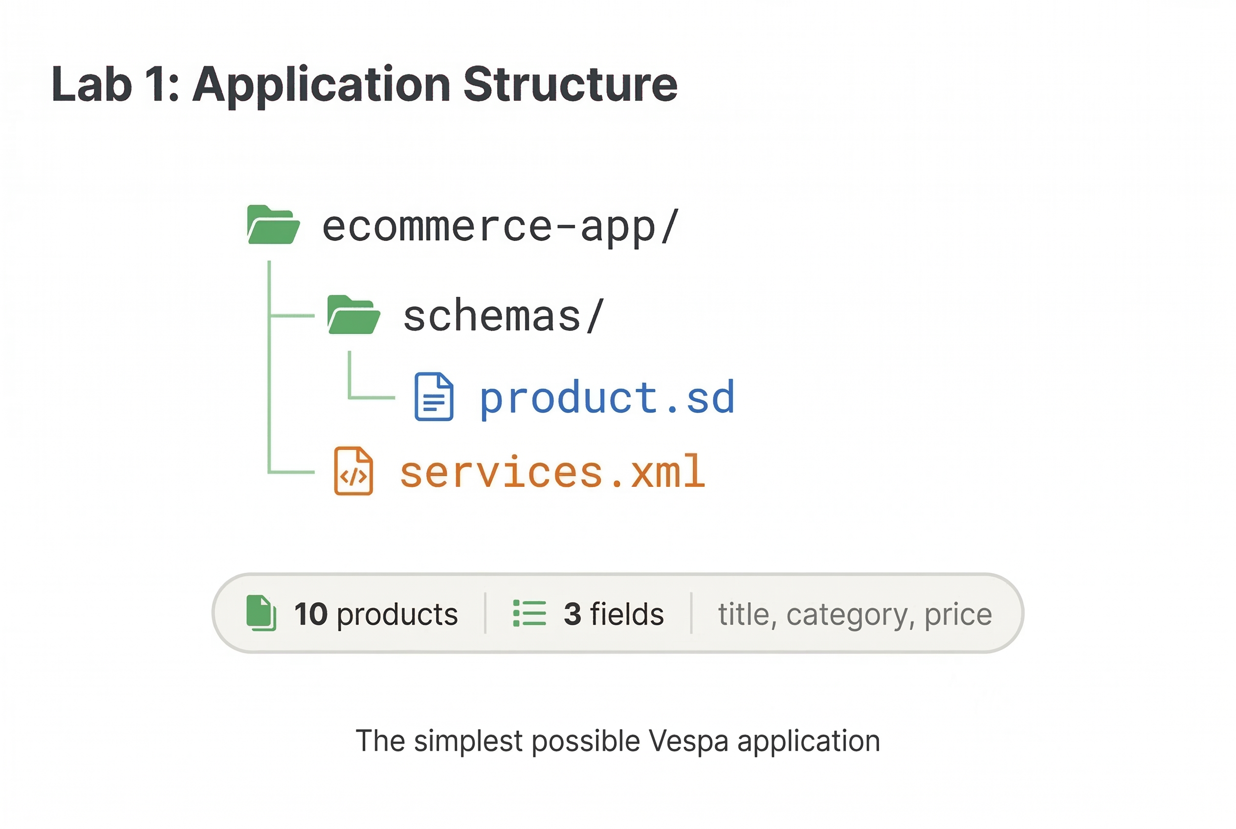 Lab 1 Application Structure