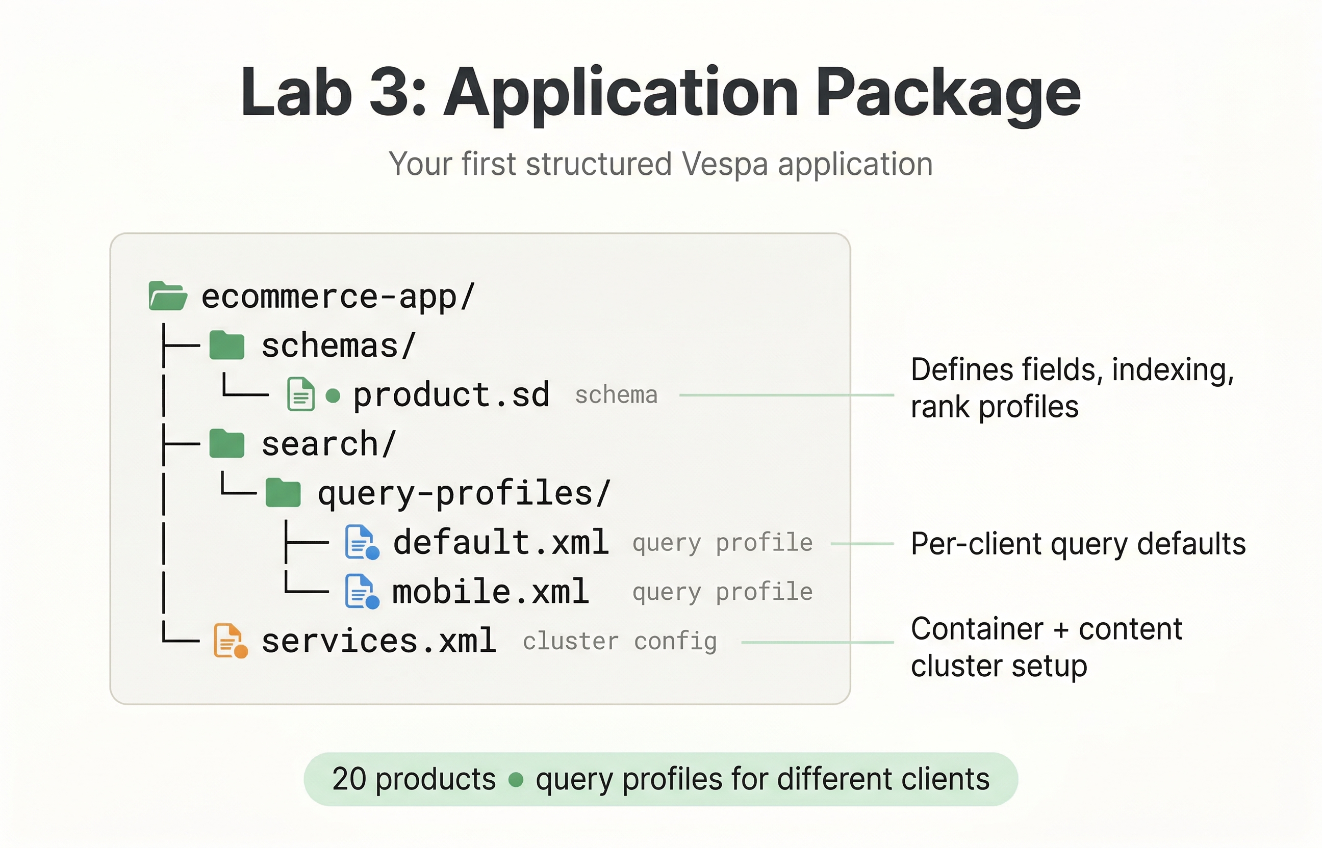 Lab 3 Application Package