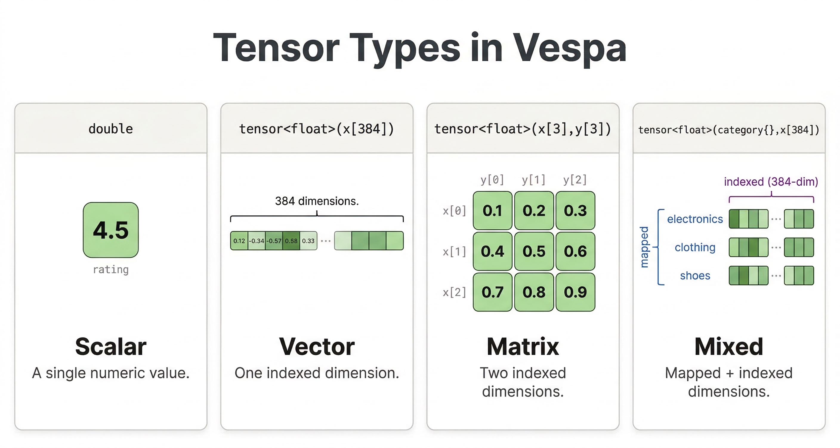 Tensor Types in Vespa