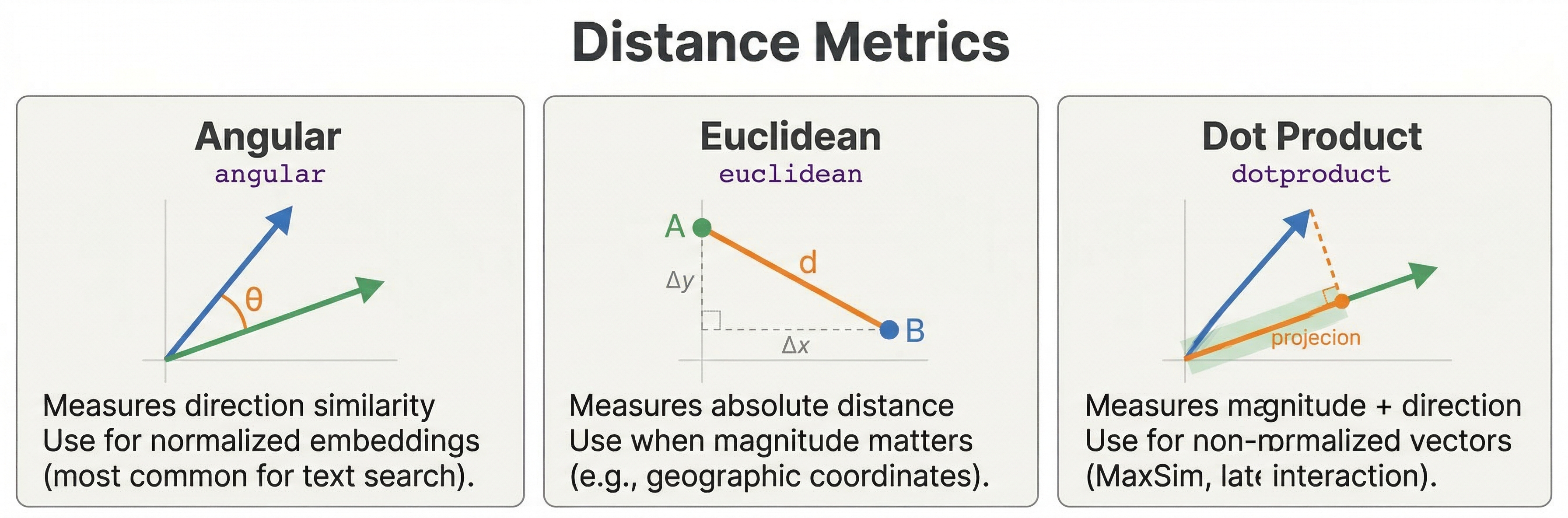 Distance Metrics