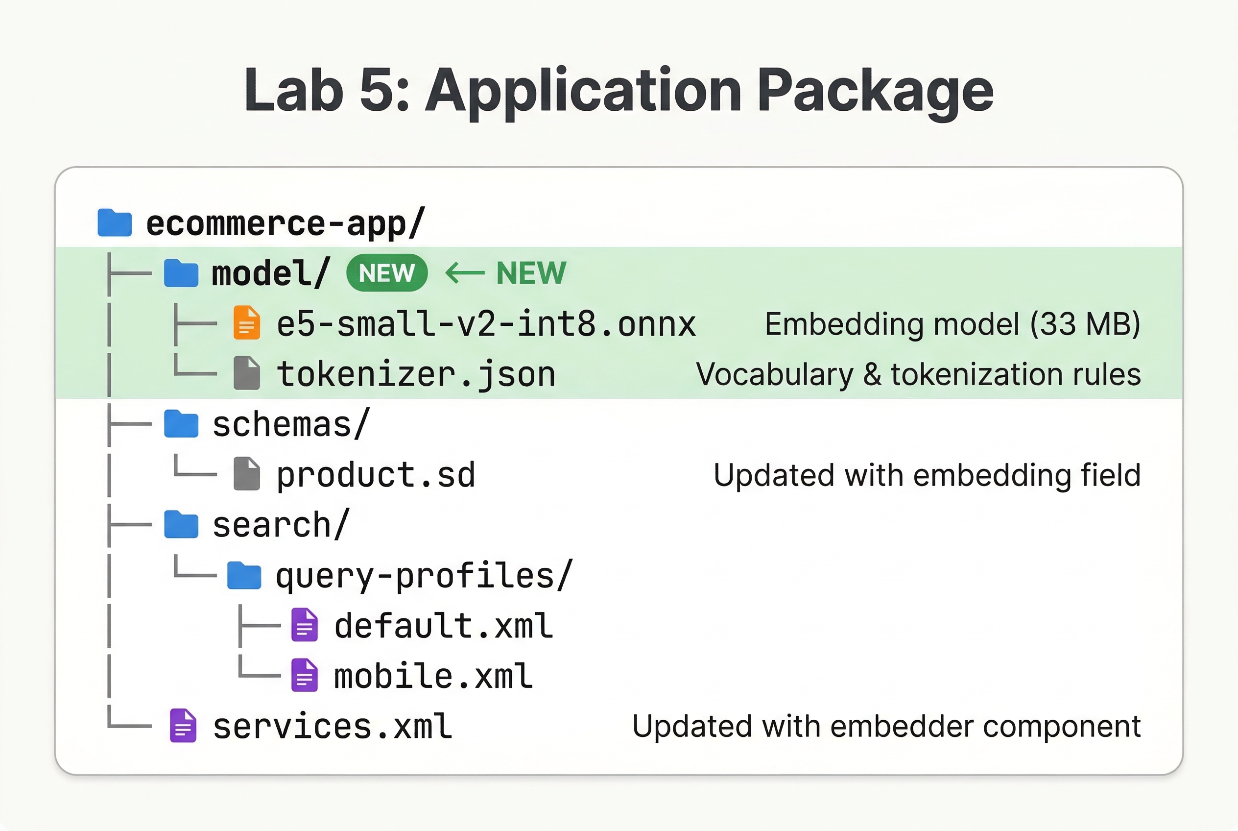 Lab 5 Application Package