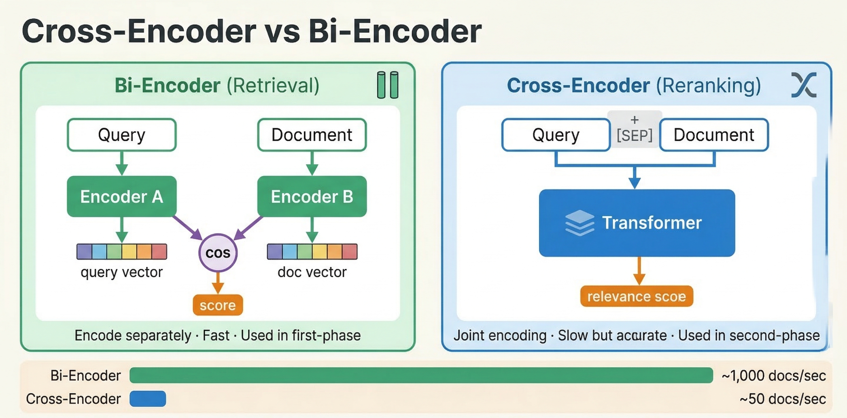 Cross-Encoder vs Bi-Encoder